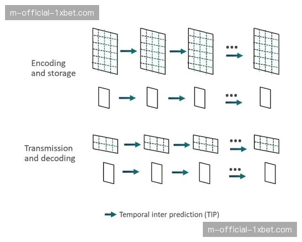 轻量级编码标准H.266尝试应用 节省近半带宽开支